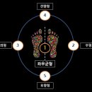 바르게 걷기 자기테스트 이미지