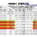 터미널사거리 - 고속버스터미널 이미지