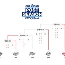 2025 한국시리즈 5차전 결과 이미지