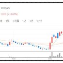 유투PC카페 네이버블로그
