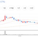 에스앤디케어 이미지