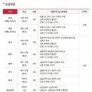 SM그룹 채용 / 건설부문 각 부문별 신입/경력사원 모집 (~03/31) 이미지