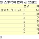 왕서방 - 사천시 선인길 30-21 | 왕서방