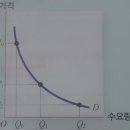 2013 "의료수요" 그룹별 사례보고서 - 9조 H.C.E 마스터조-수정완료 이미지