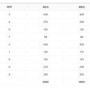 코오롱가든골프장 이미지