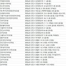 오현치과의원 이미지