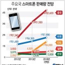 나비유통 네이버블로그