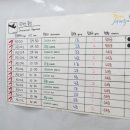 경주초등학교 이미지