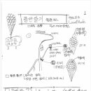 박영환농장 이미지