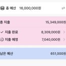 아뜰리에 제이 | 서울 가성비 드레스 셀린아뜰리에 본식 드레스 셀랙 후기 제이웨딩 하윤플 동행