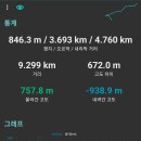 오봉산농원 이미지