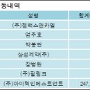 (주)젬백스앤카엘