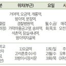 송파구 당구연맹 회원, 당구교실 수강생 모집 / 2026년 6월 이미지