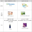 애드팜 - 금천구 가산디지털1로 168 | 애드팜