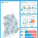 충청권 2월 주택가격 하락세…충북만 반등 이미지