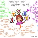 불변의 법칙 마인드맵으로 그리기