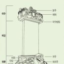 등곡리 부도 | 한국의 탑