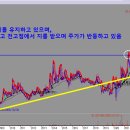 삼영마린통신 티스토리