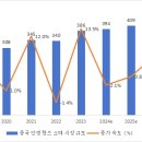 스마트안경 이미지