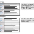 엑셀+한글 문서기초 이미지