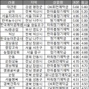 대전충남치과의사신용협동조합 네이버블로그