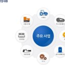 시너지컨설팅 이미지