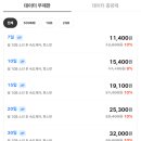 호텔갤럭시Ⅰ | [스위스 베른대 교환학생] 출국 전 했던 일, 짐 챙기기, 카드와 이심(E-sim)
