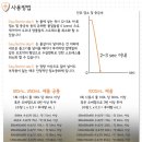 이지팜(easy farm) 네이버블로그