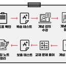 일취월장학원 이미지