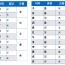 명리학 이미지