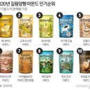 명동양행 이미지