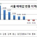 (주간부동산)서울·수도권 매매·전세가 동반 상승 이미지