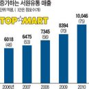 향토유통 티스토리