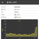 창포리 해맞이공원(빛의 거리) 이미지