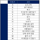 엑셀기초 이미지