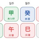 용신