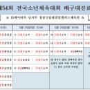 제54회 전국소년체육대회 연습시간표 및 대진표, 일정표