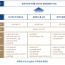 한국외국어대학교 일반대학원 이미지