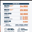초밥 맛집 추천 전주 효자점 쿠우쿠우 솔직 후기(내 돈 내산)