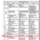 현무태권도장 이미지