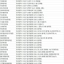 뜨레봄한의원 이미지