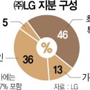 사이먼매니지먼트 이미지