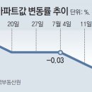빅스텝 이미지