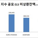 BREXIT의 진정한 승자 FRB 이미지