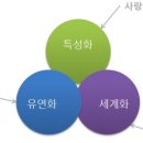 리르미술
