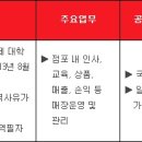 [에프알엘코리아 채용] 유니클로 2013년 하반기 대졸 정기공채 점장후보직 신입사원 모집 (~06/07) 이미지