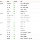 리더를 위한 노무 인사이트 이미지