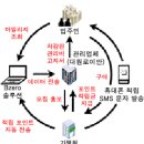 아파트 관리에도 진화 물결 이미지