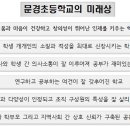 문경초등학교 이미지