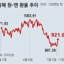 그냥 심심해서요. (22653) 엔저에 20% 싸진 日철강 이미지